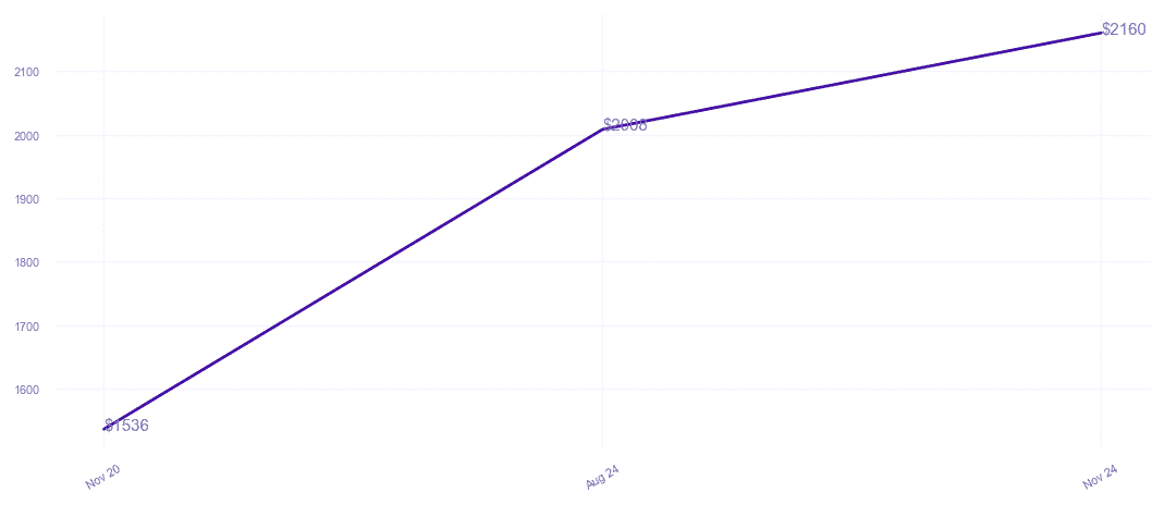 chart_img