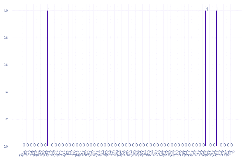 value_img