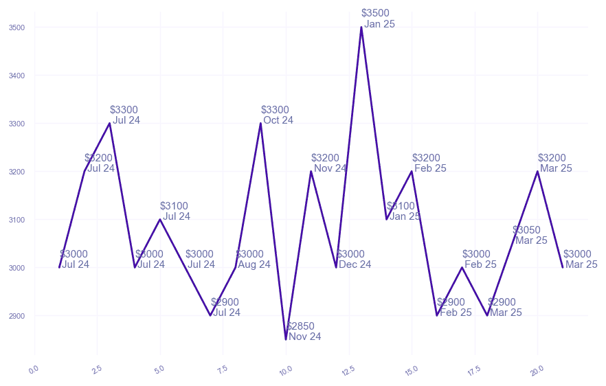 chart_img