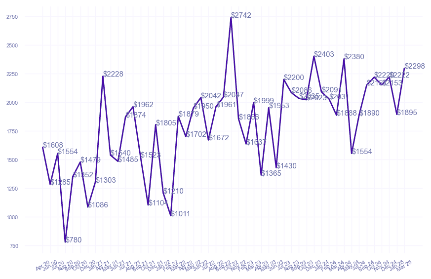 chart_img