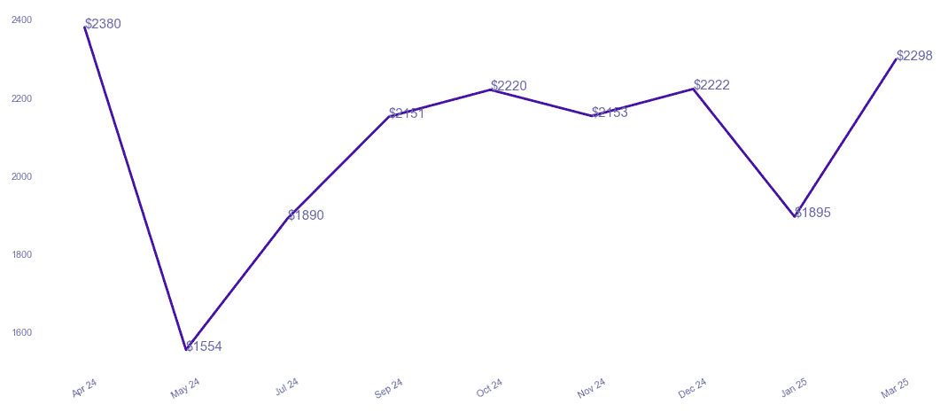 chart_img