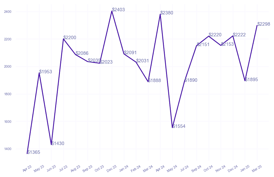 chart_img