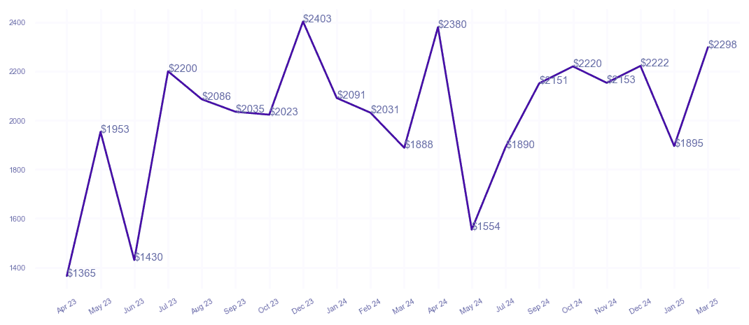 chart_img