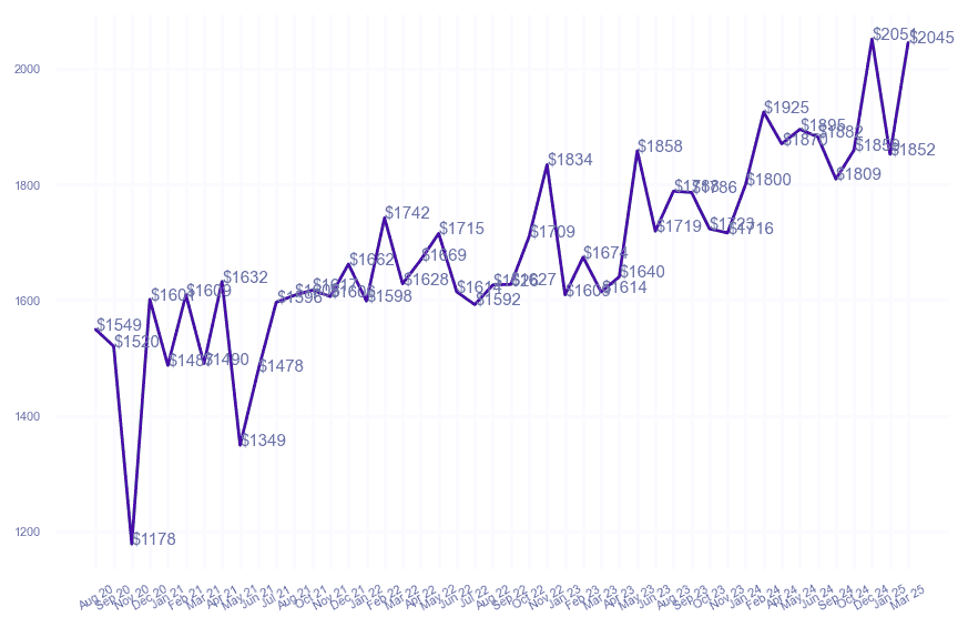 chart_img