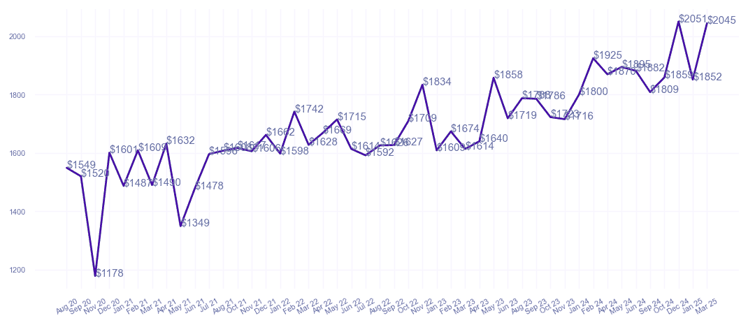 chart_img