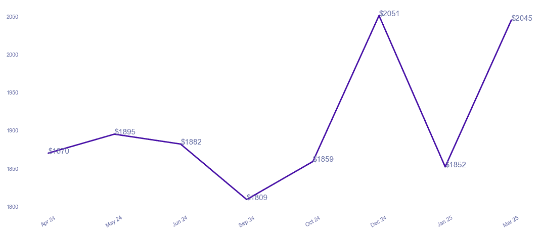 chart_img