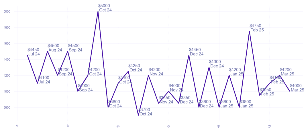 chart_img