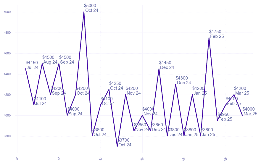 chart_img