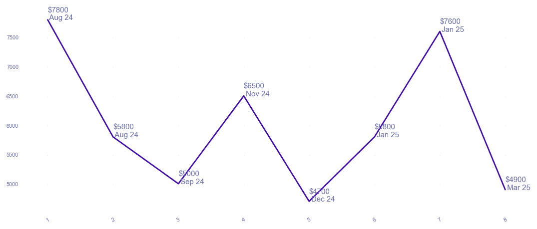 chart_img