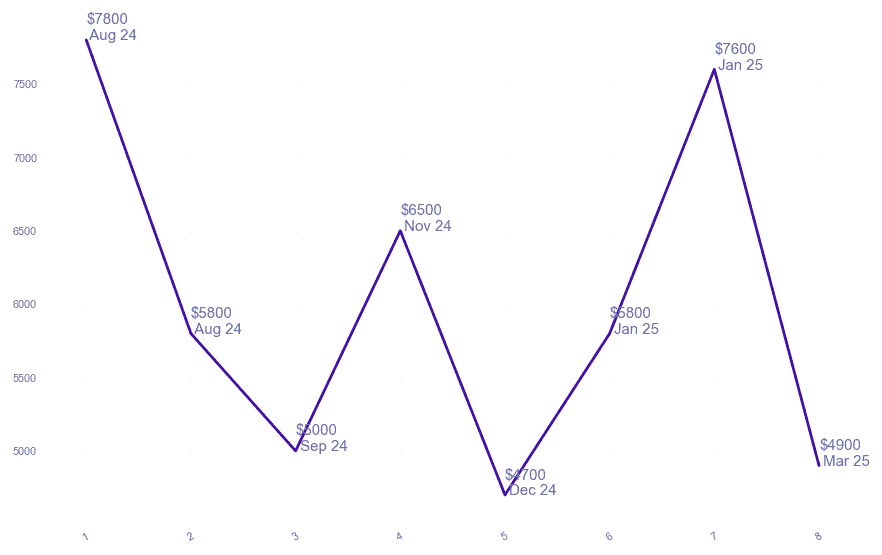 chart_img