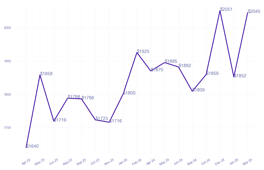chart_img