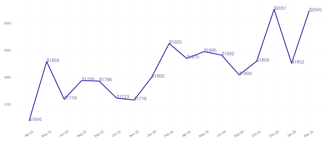 chart_img