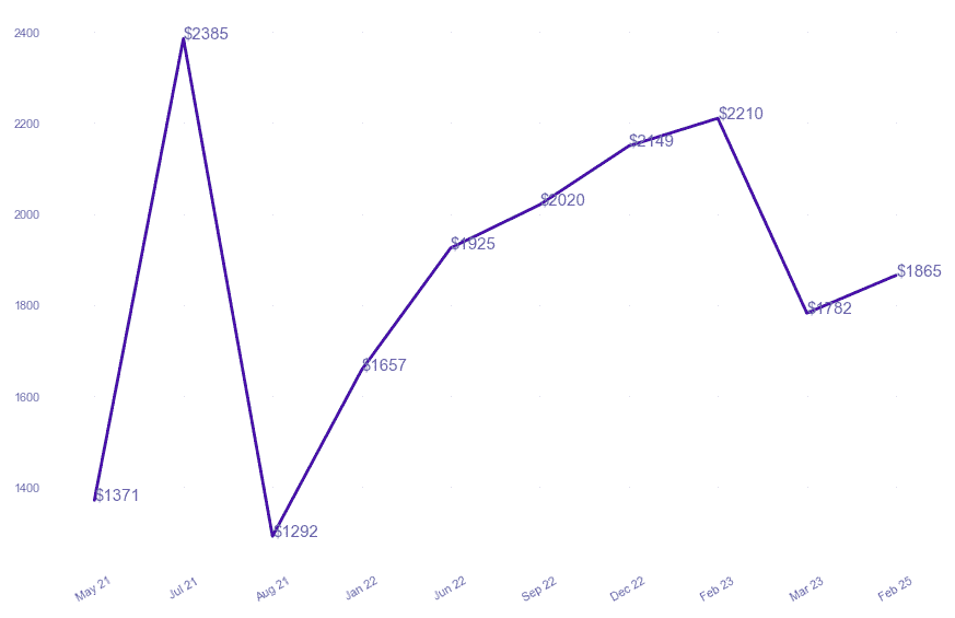 chart_img