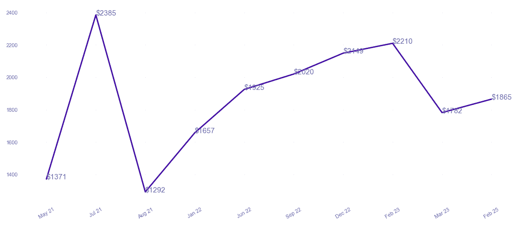 chart_img