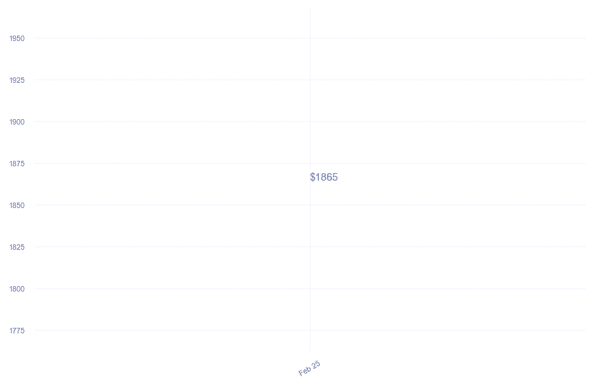 chart_img