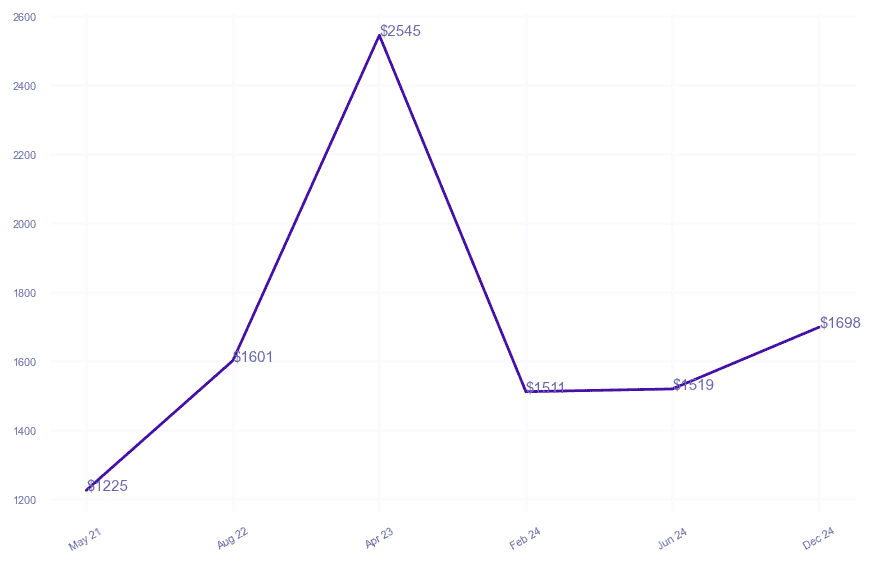 chart_img