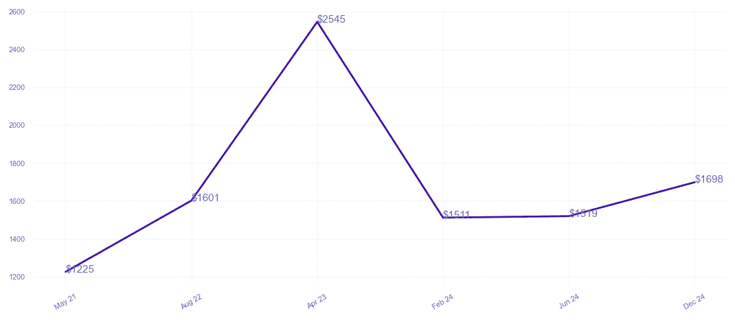chart_img
