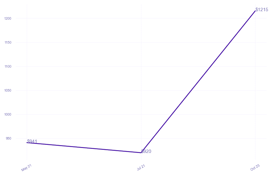 chart_img