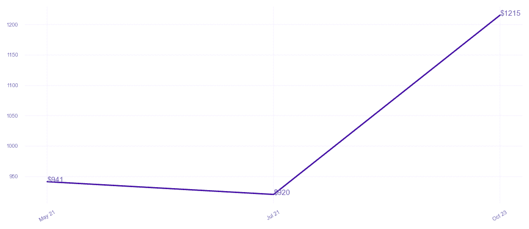 chart_img