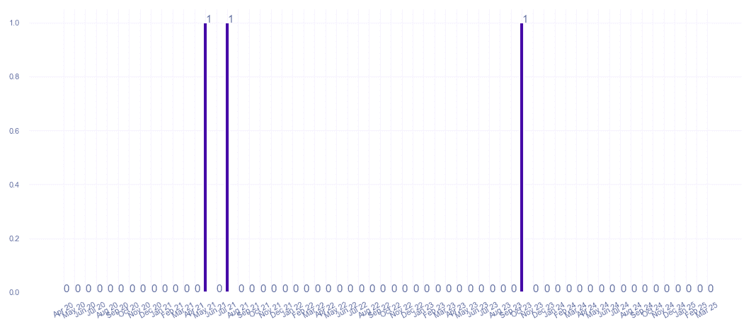 value_img