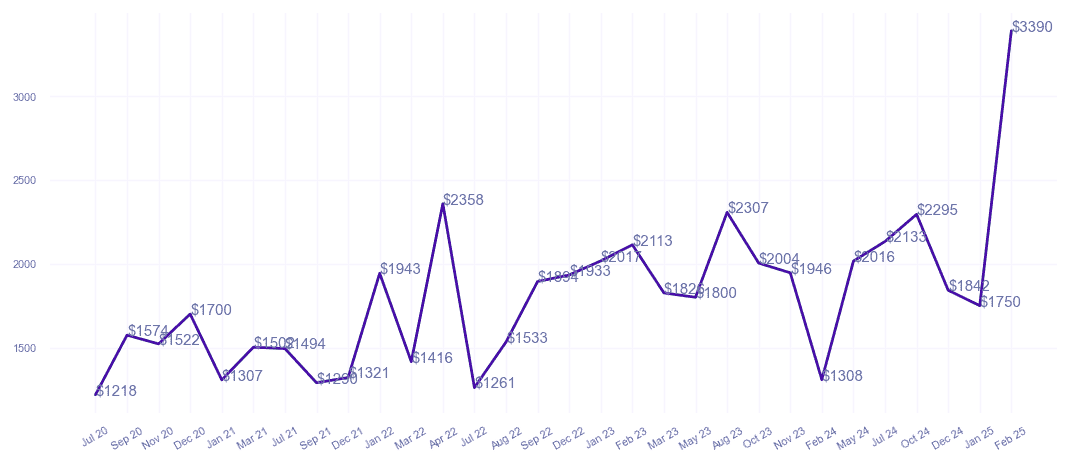 chart_img