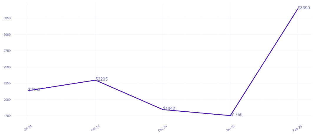 chart_img