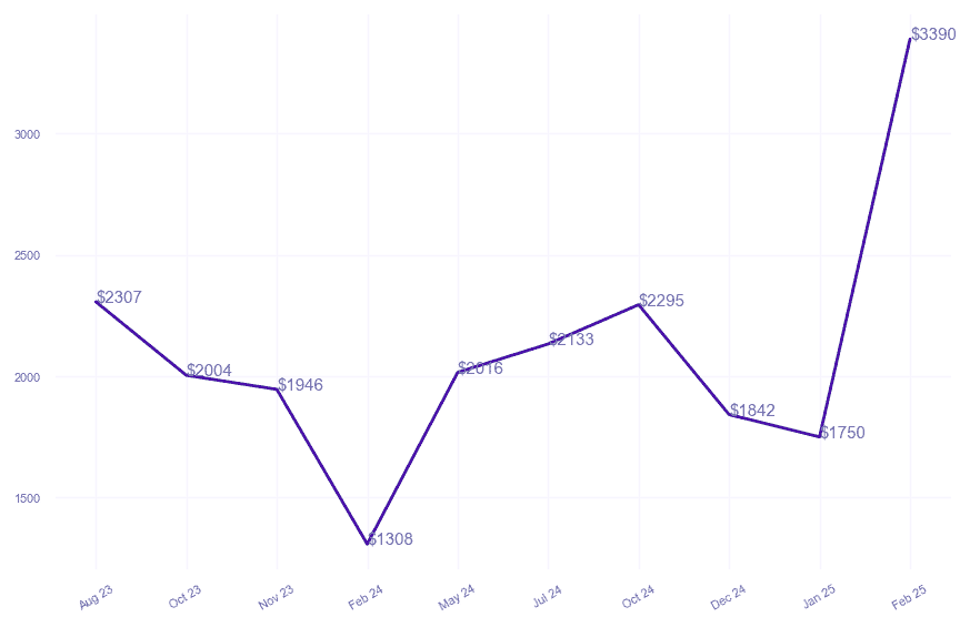chart_img