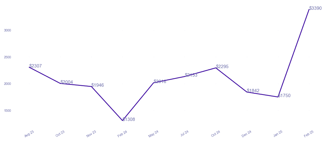 chart_img