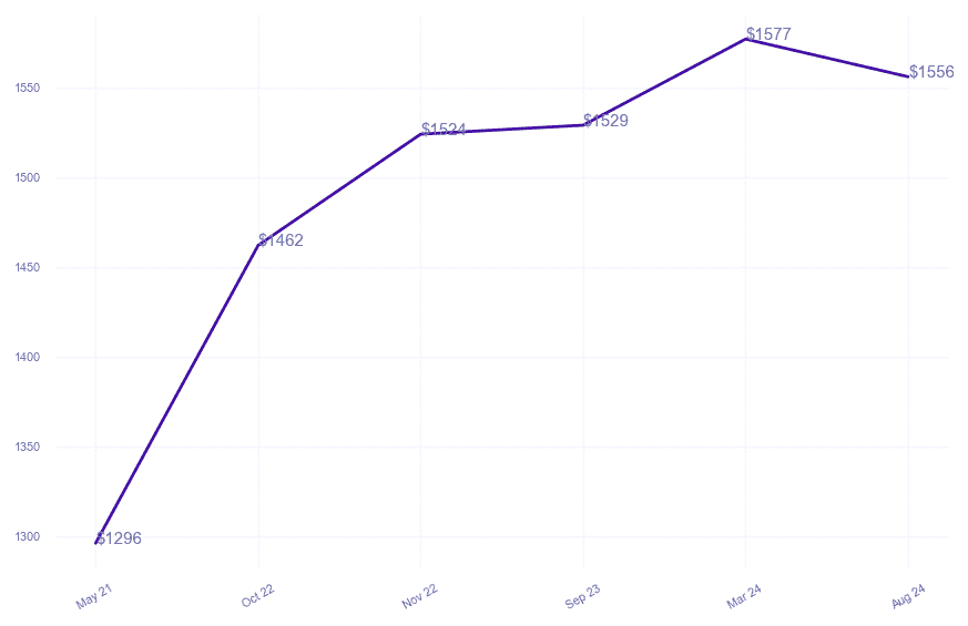 chart_img