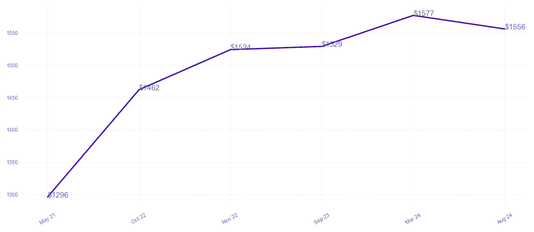 chart_img