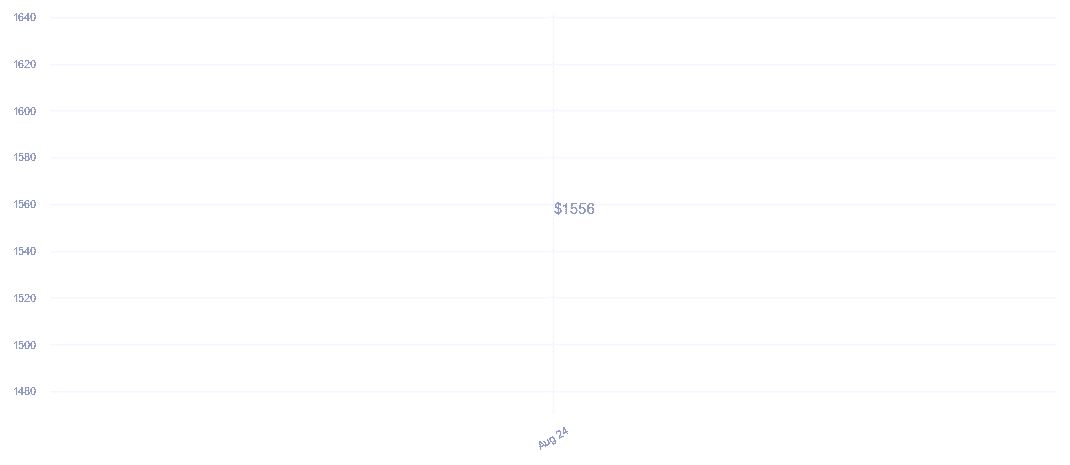 chart_img