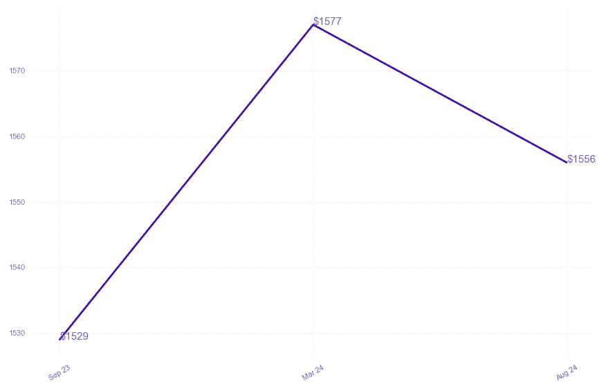chart_img