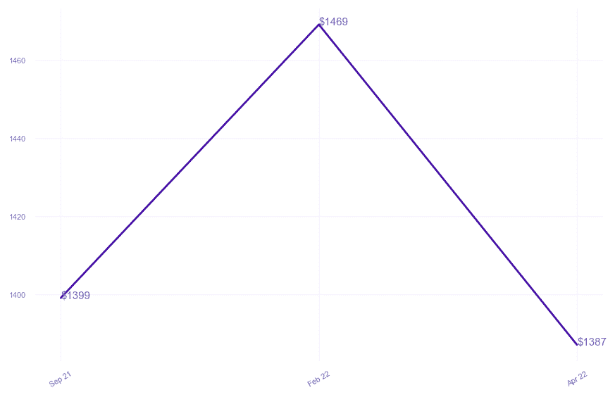 chart_img