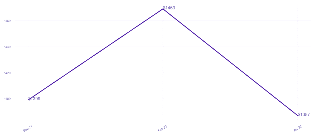 chart_img
