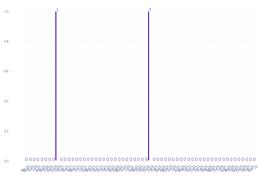 value_img