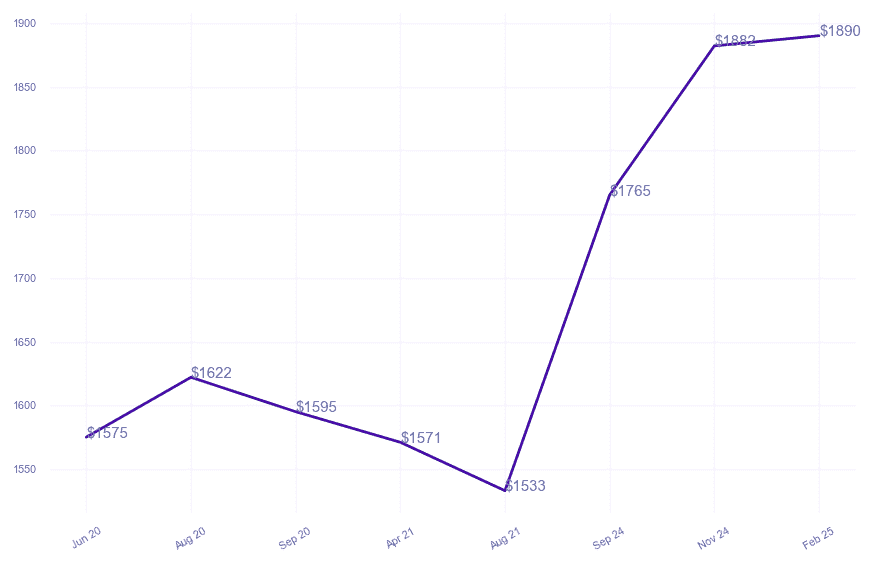 chart_img