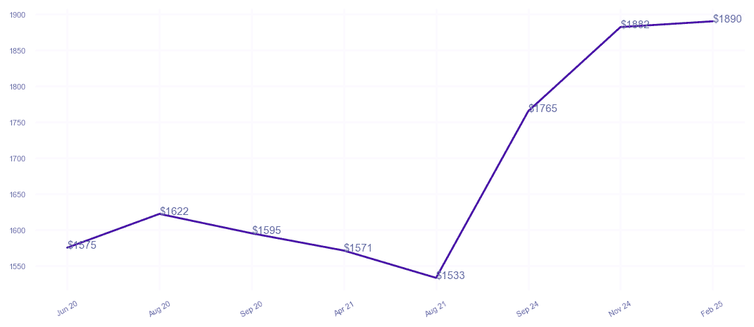 chart_img