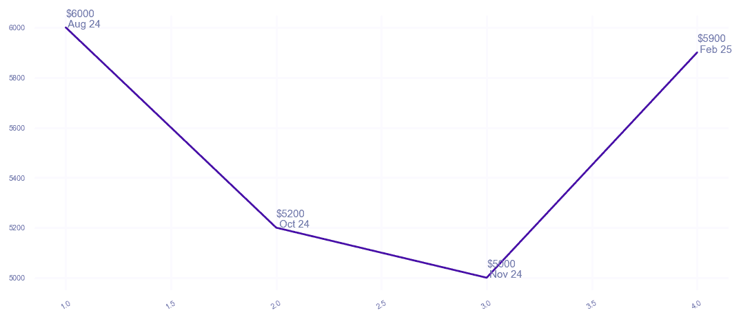 chart_img