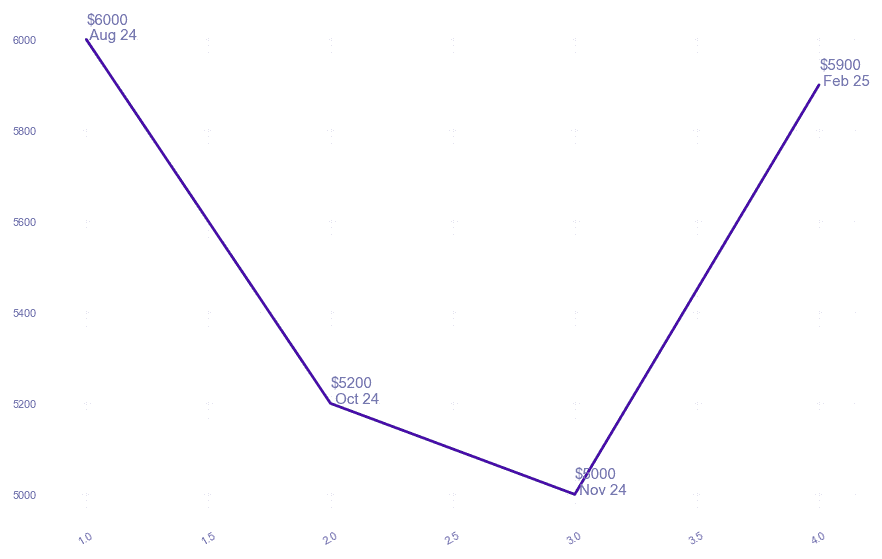 chart_img
