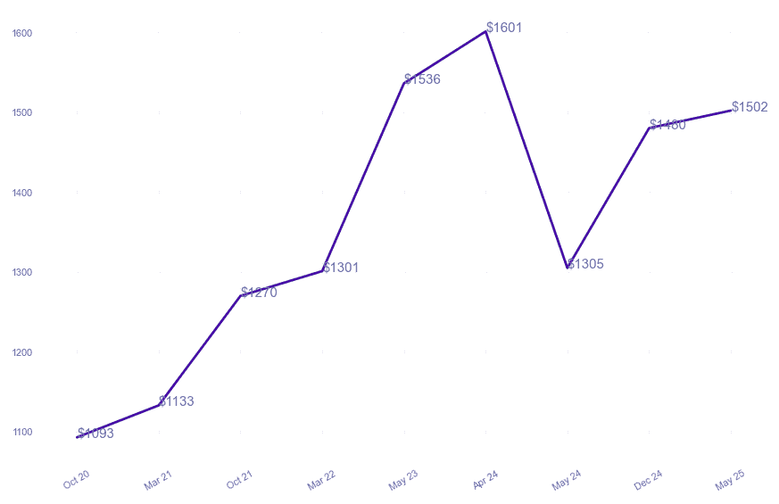 chart_img