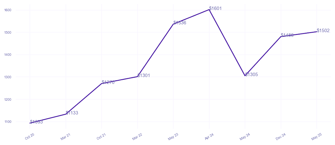 chart_img