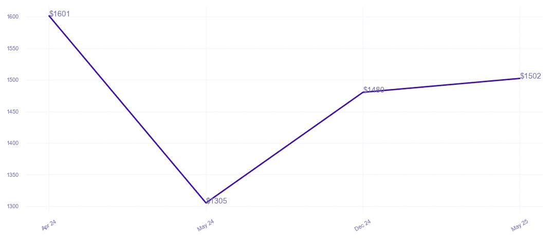 chart_img