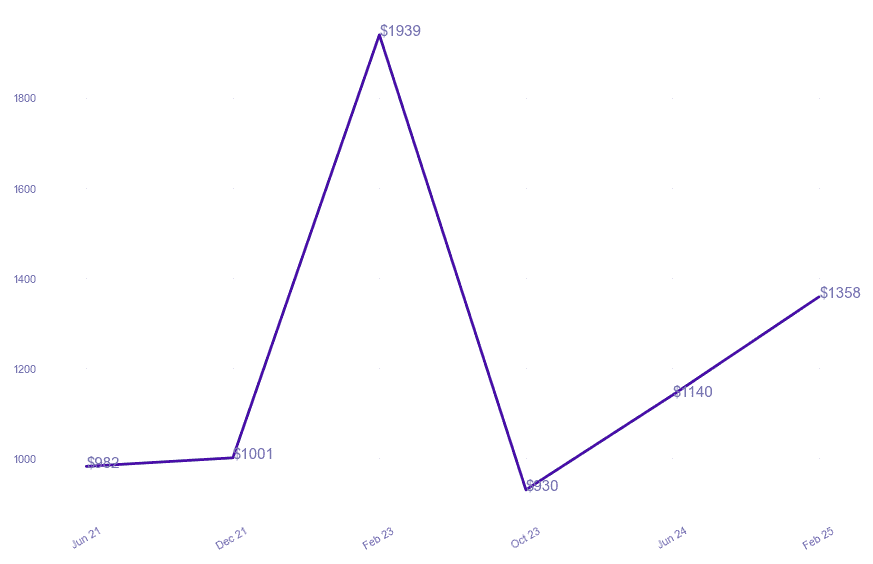 chart_img