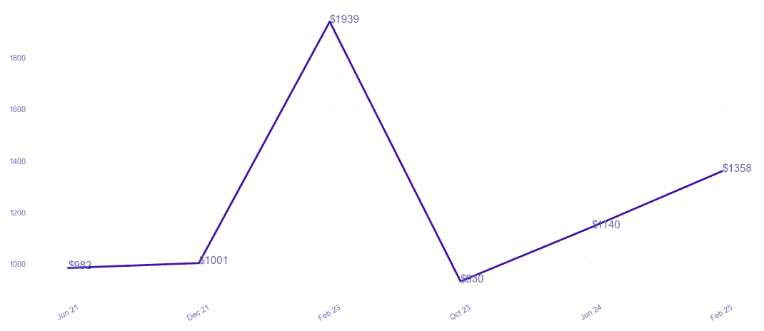 chart_img