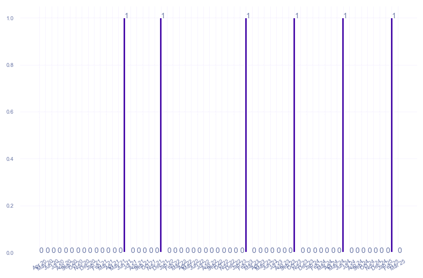 value_img