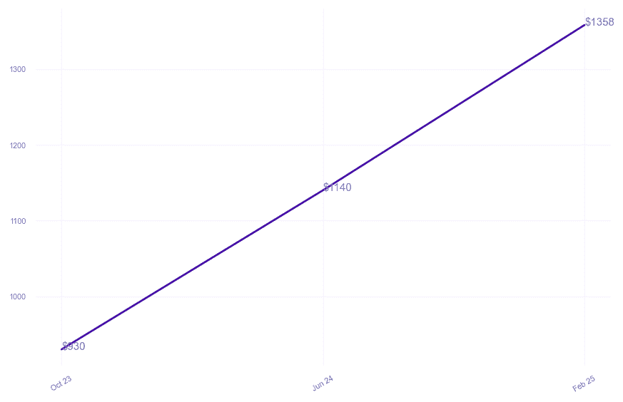 chart_img