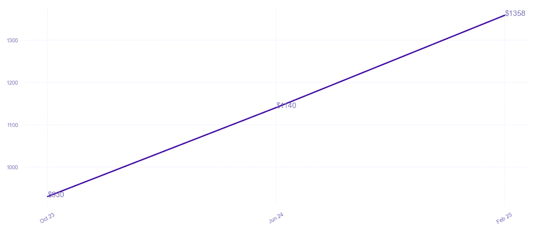 chart_img