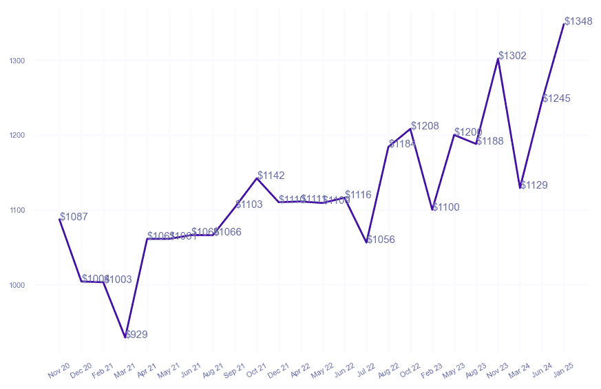 chart_img
