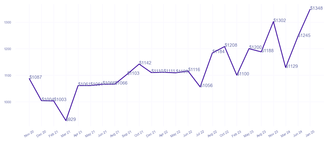 chart_img