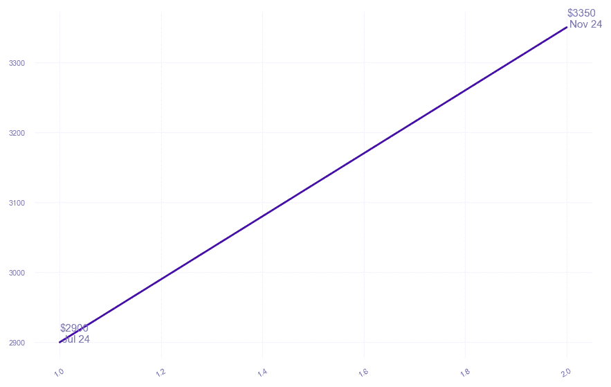 chart_img